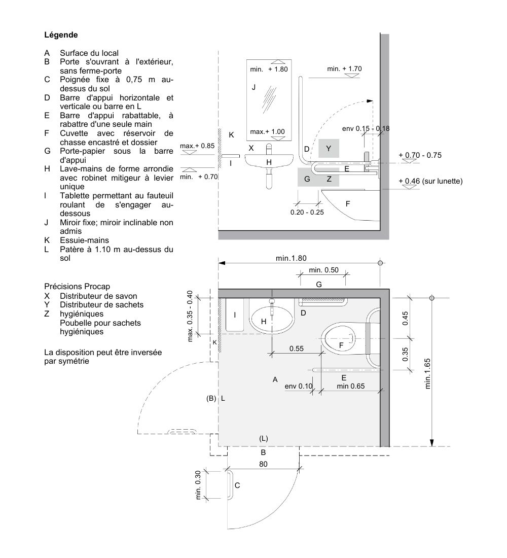 Source : Procap - A103 - 08/2012